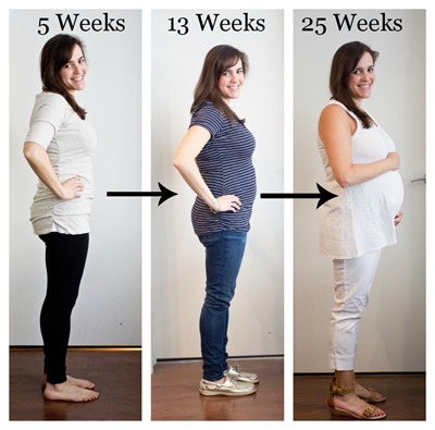 Second trimester symptoms and recap, plus some of my favorite mom blogs.